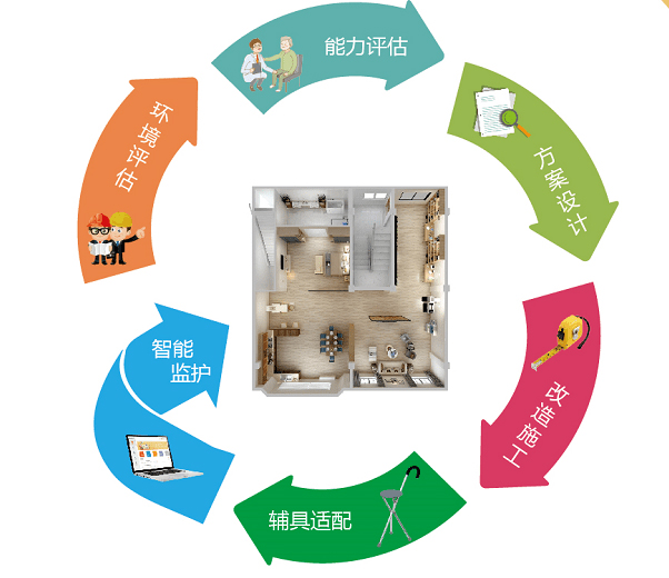 国家《居家适老化改造》政策出炉